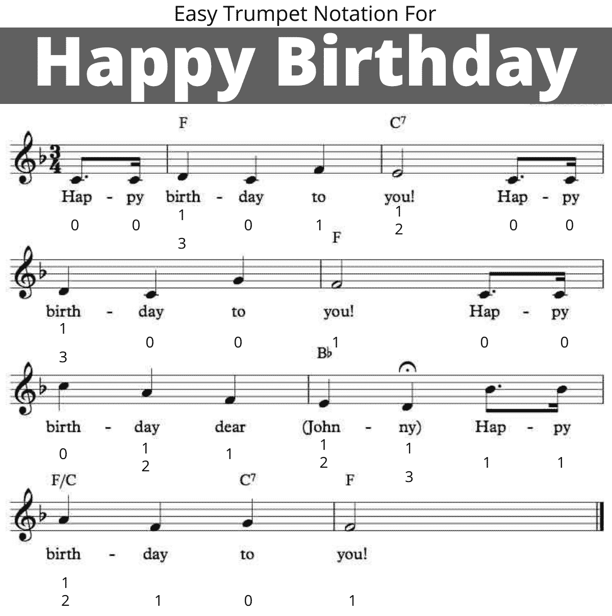 Happy Birthday song noted for trumpet beginners in F major key